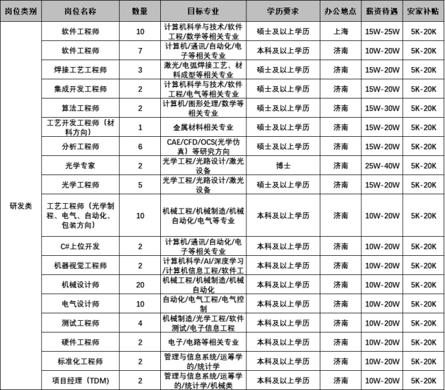 1692249574335350.png image.png